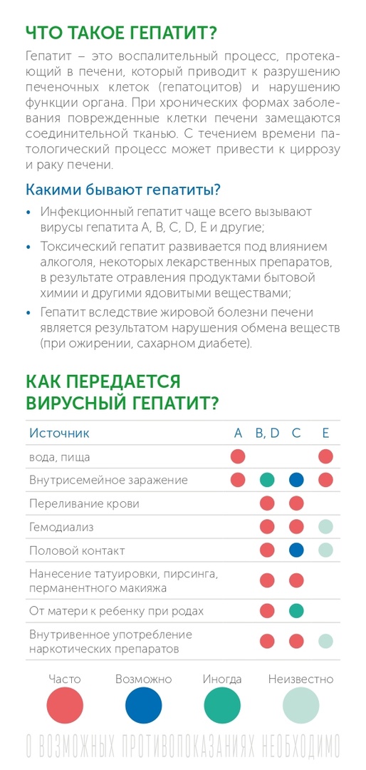 Гепатит 7
