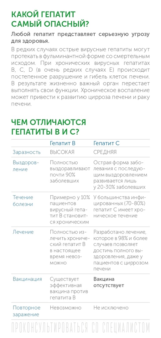 Гепатит 7